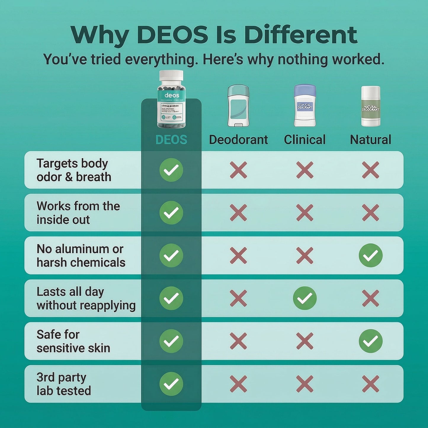 Deos™ Body Deodorizer（Two bottles）